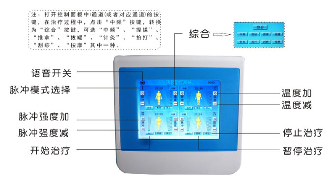 中医定向透化治疗系统操作屏结构